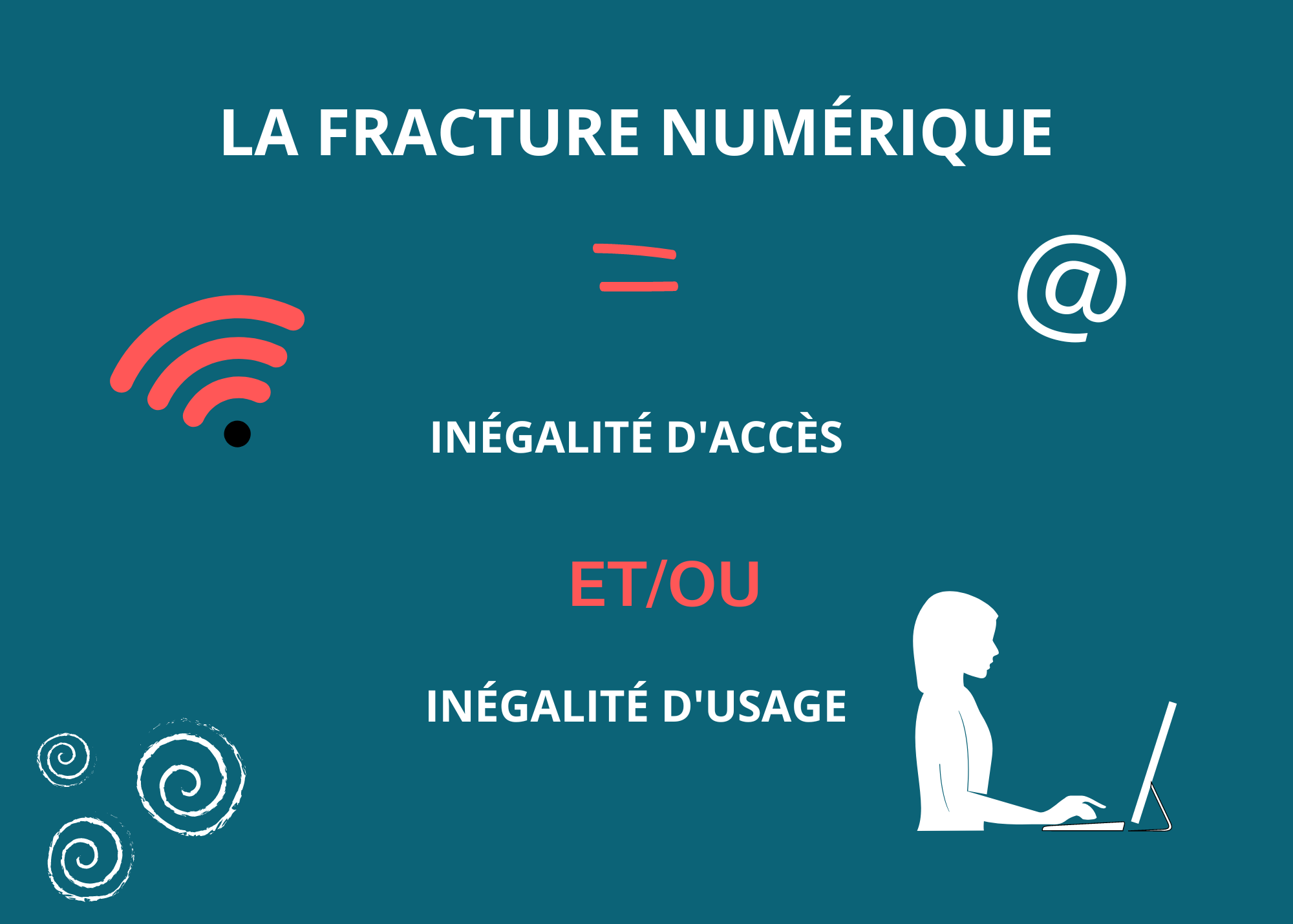 La fracture numérique